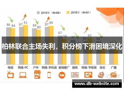 柏林联合主场失利，积分榜下滑困境深化